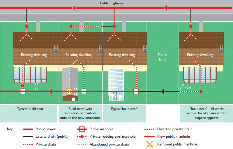 Thames Water build-over agreement